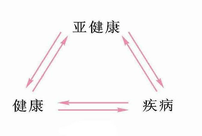 苏州哪里调理亚健康好？国医堂孙嗣章介绍如何改善亚健康(图1)